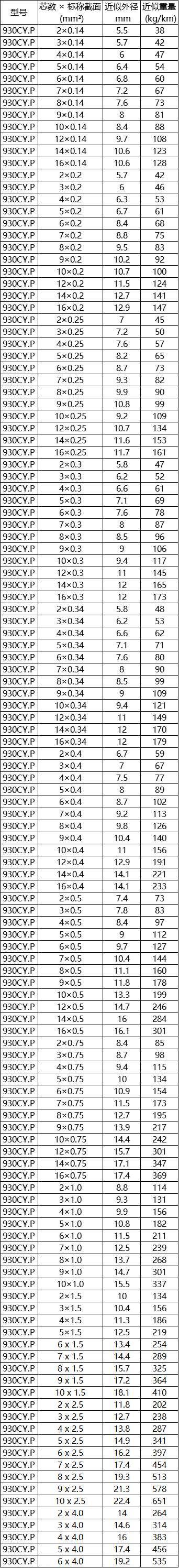 930CY.P詳細數(shù)據(jù)
