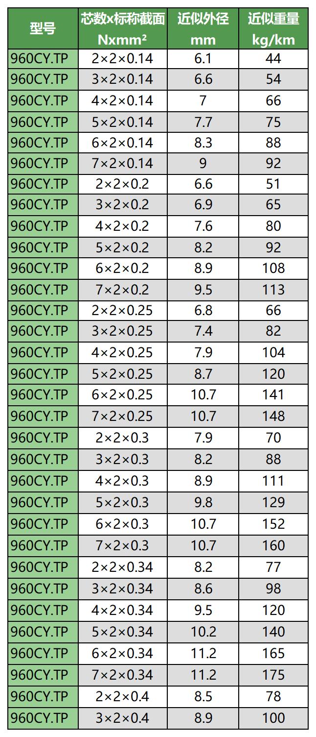 1231移動(dòng)布線用柔性線纜手冊(帶封面)_Sheet1