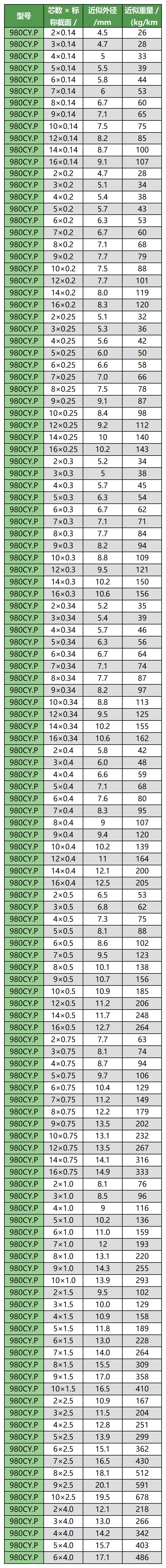 1231移動(dòng)布線用柔性線纜手冊(cè)（帶封面）_Sheet1(2)